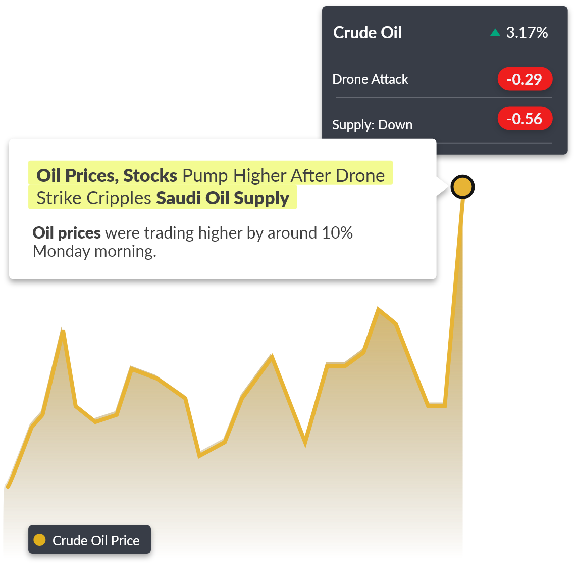 Commodities