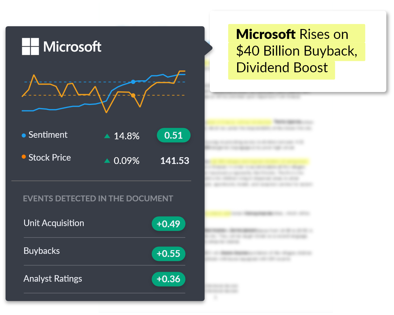 Equities