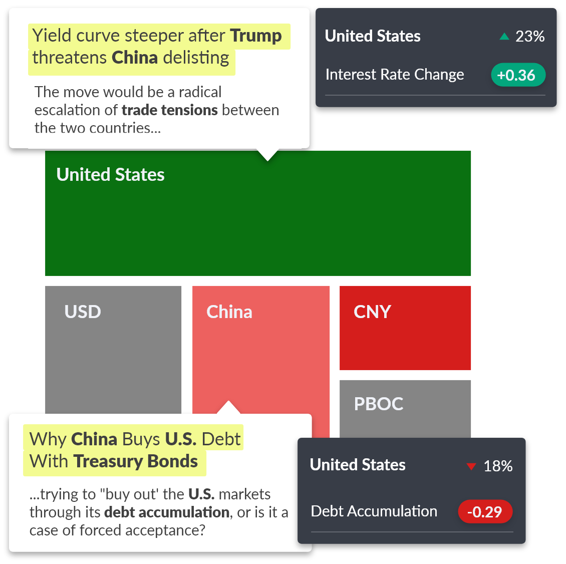 Fixed Income