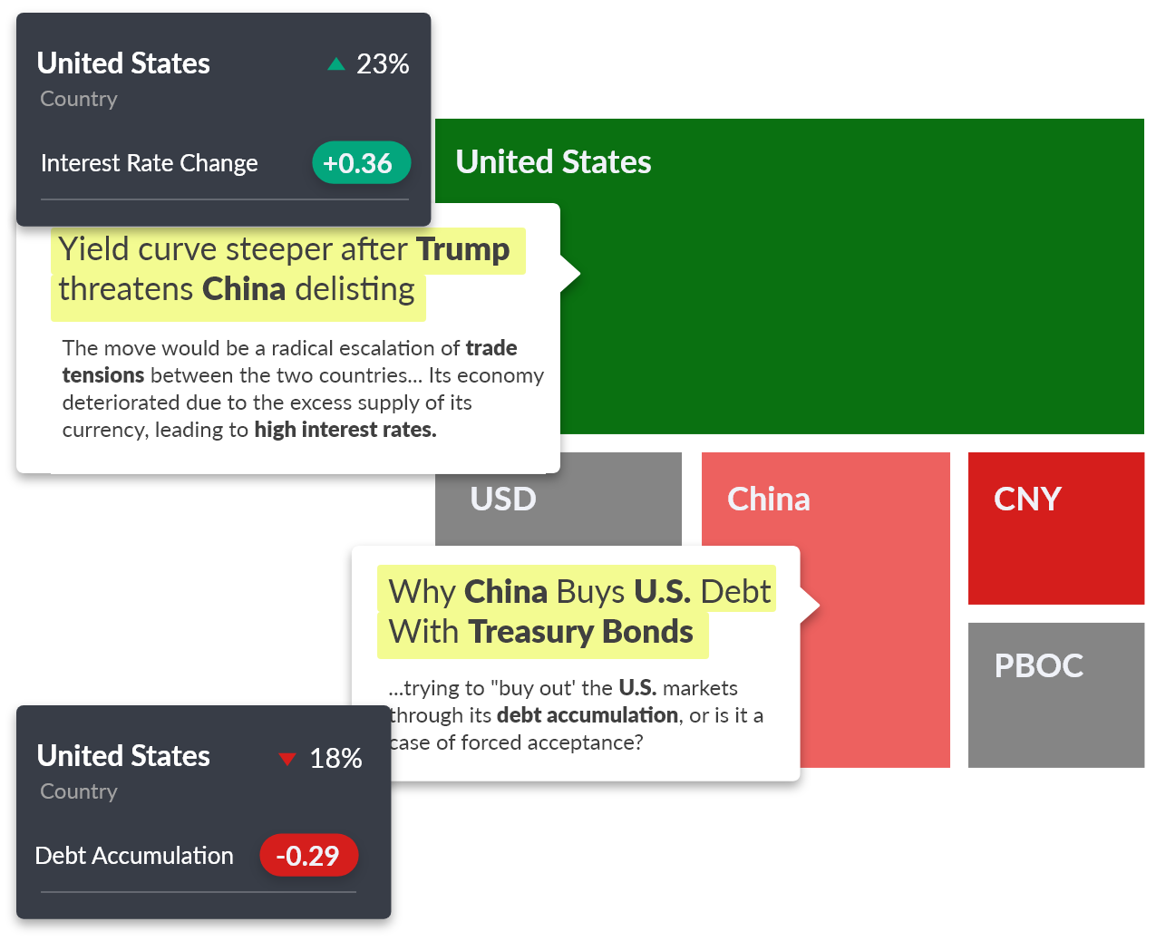 Fixed Income