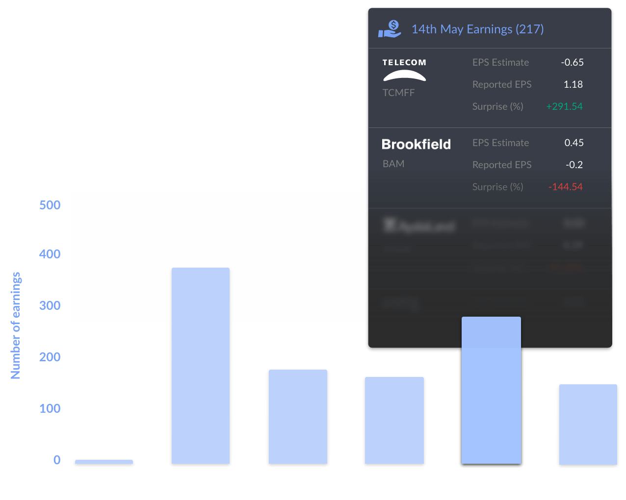 Earnings Events