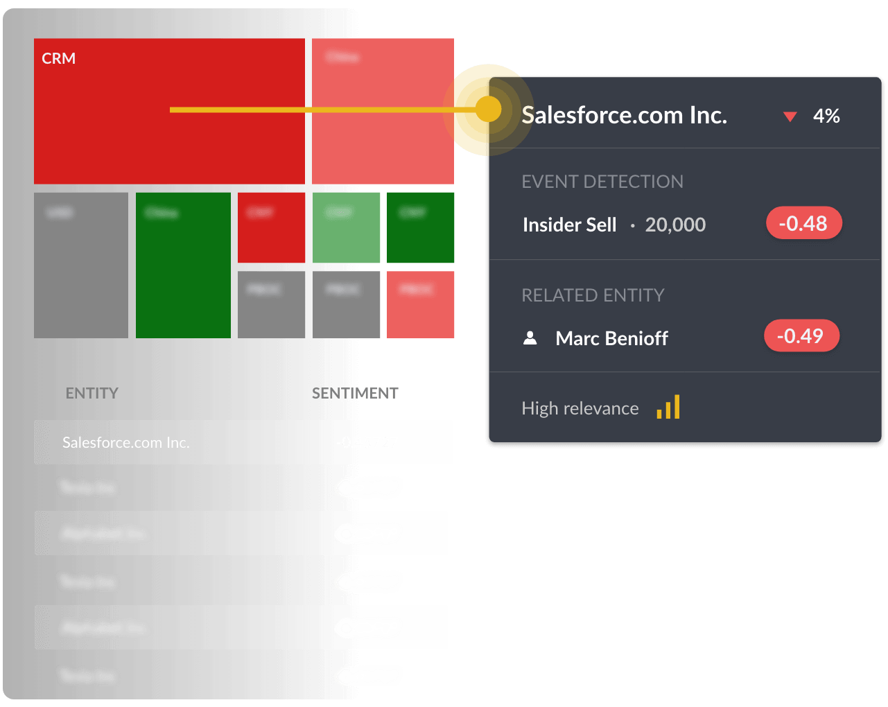 Sentiment Scoring