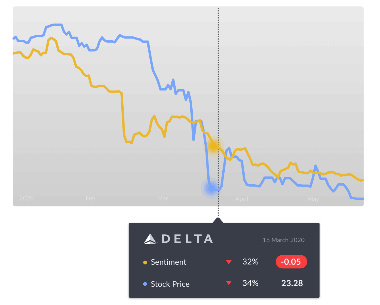 Sentiment Analysis