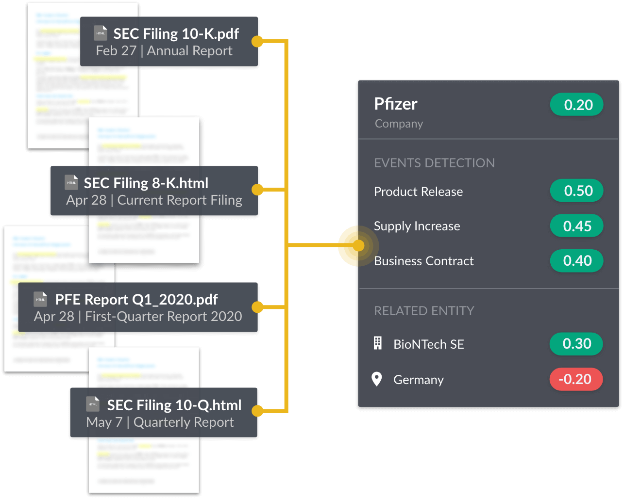 Process Automation