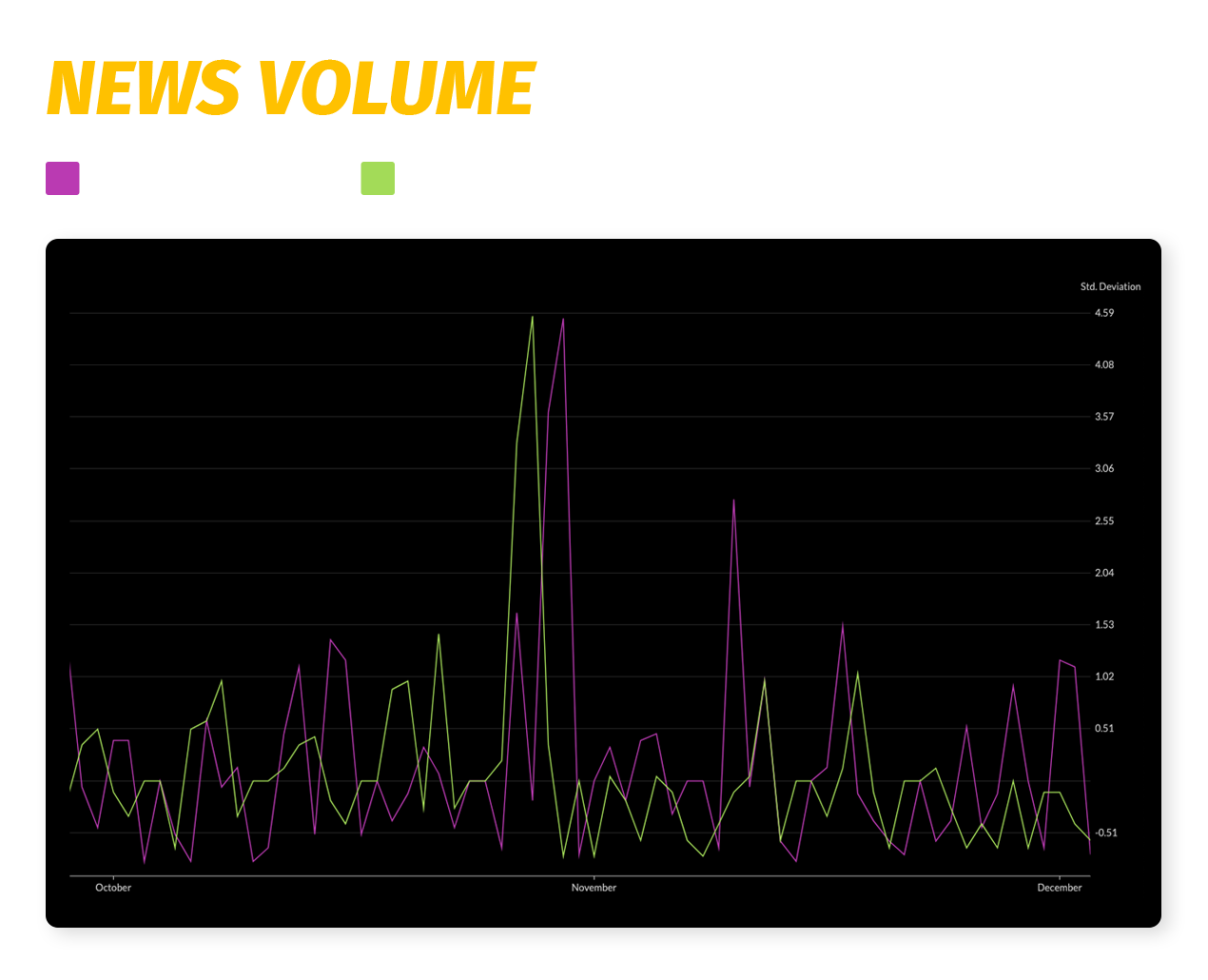 Measure Media <br> Attention