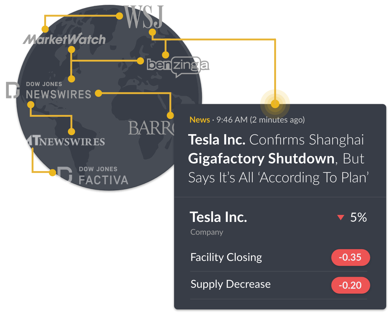 Quantify News <br> Sentiment